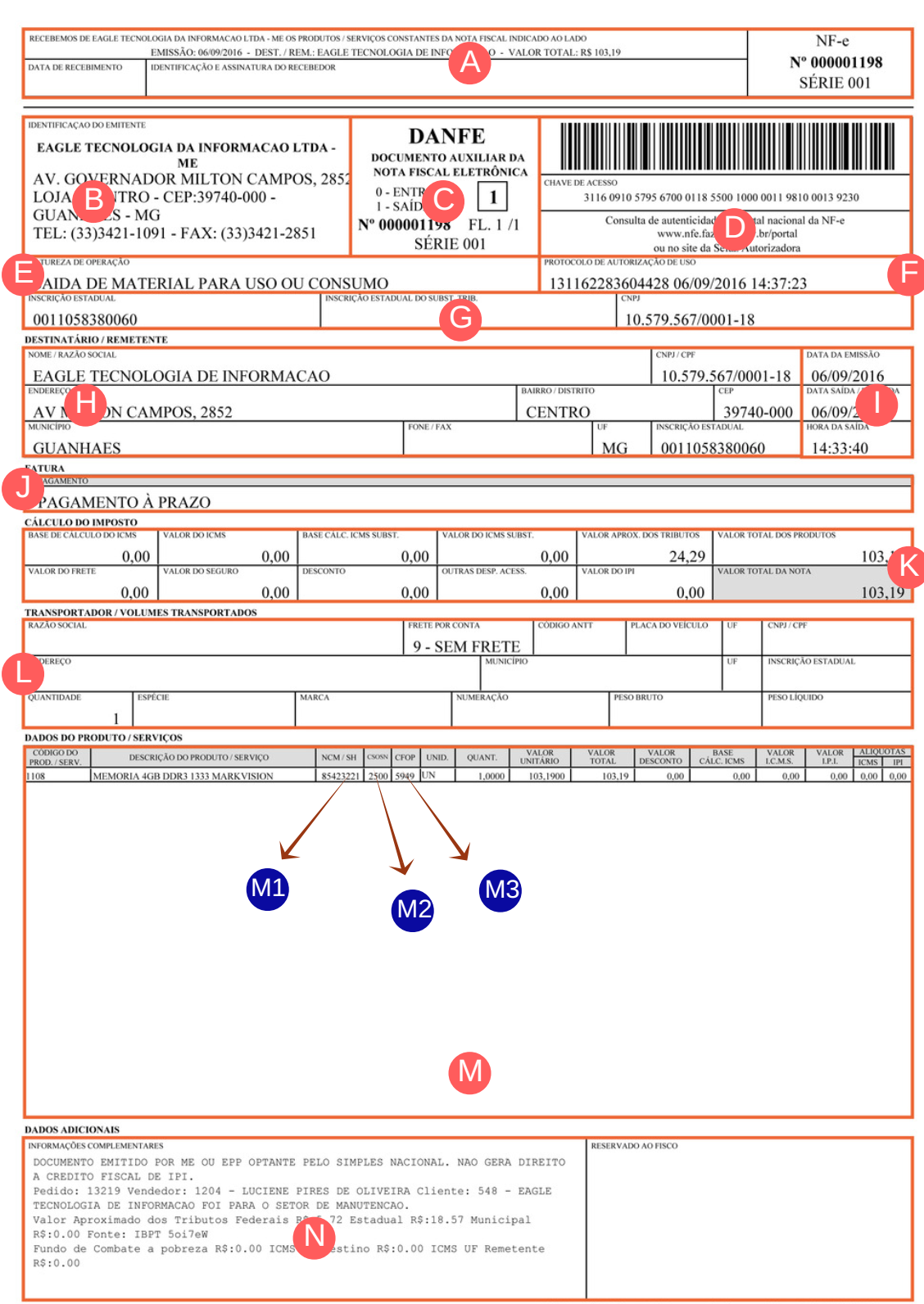 Documento Auxiliar de Nota Fiscal Eletrônica