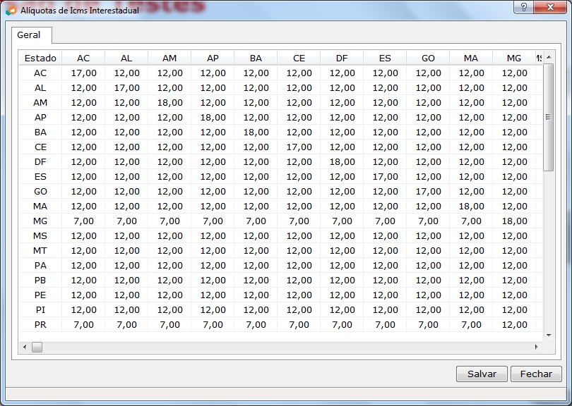 Alíquota ICMS Interestadual - Passo 1