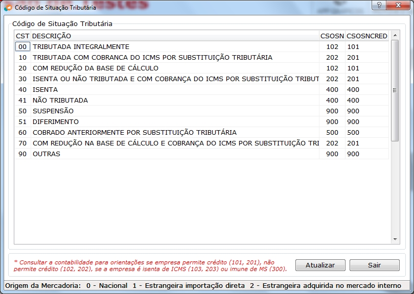 Cadastro CST - Passo 1