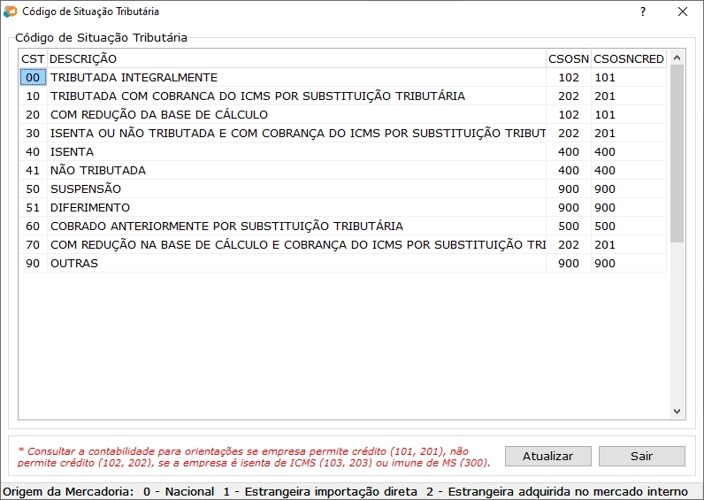 Codigo_situacao_tributaria