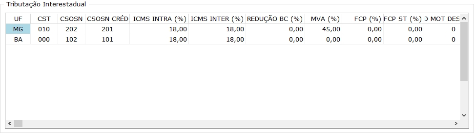 Tributação Interestadual
