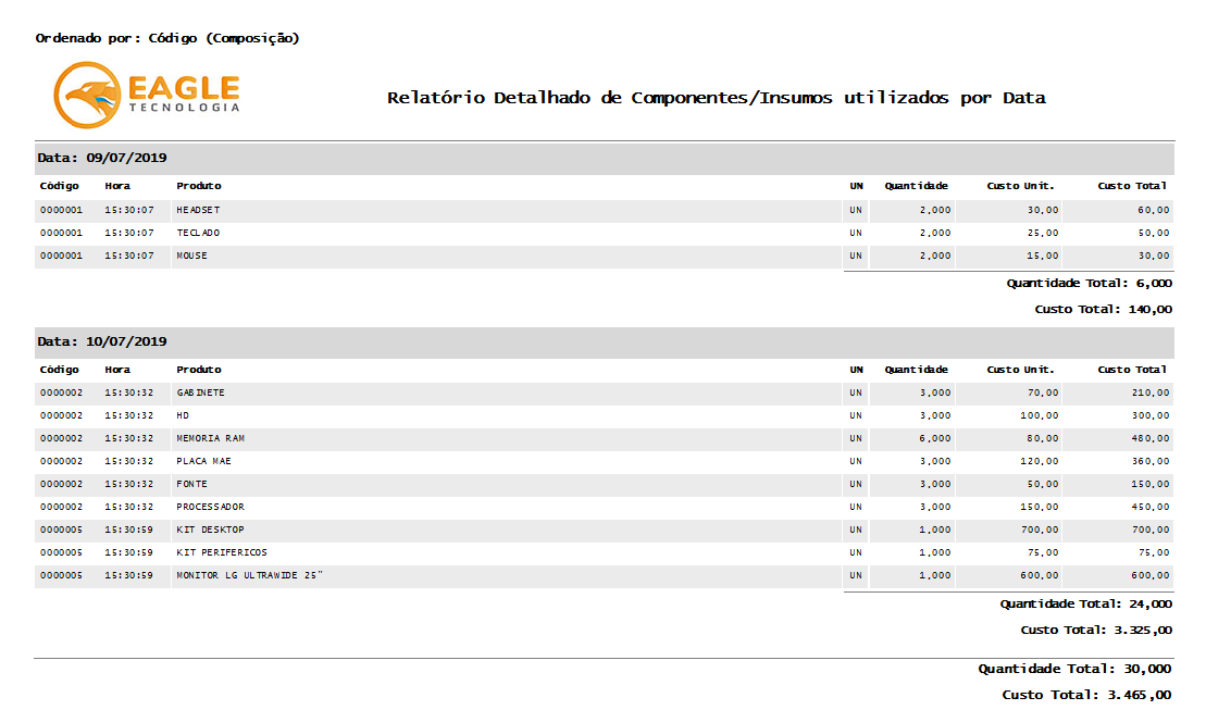 Relatório de Composições - Exemplo