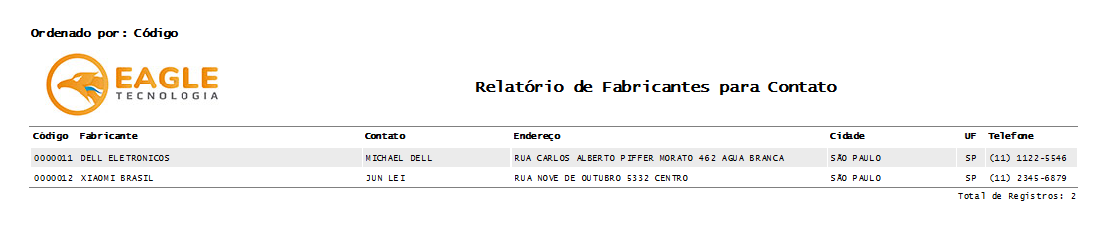 Relatório de Fabricantes - Exemplo