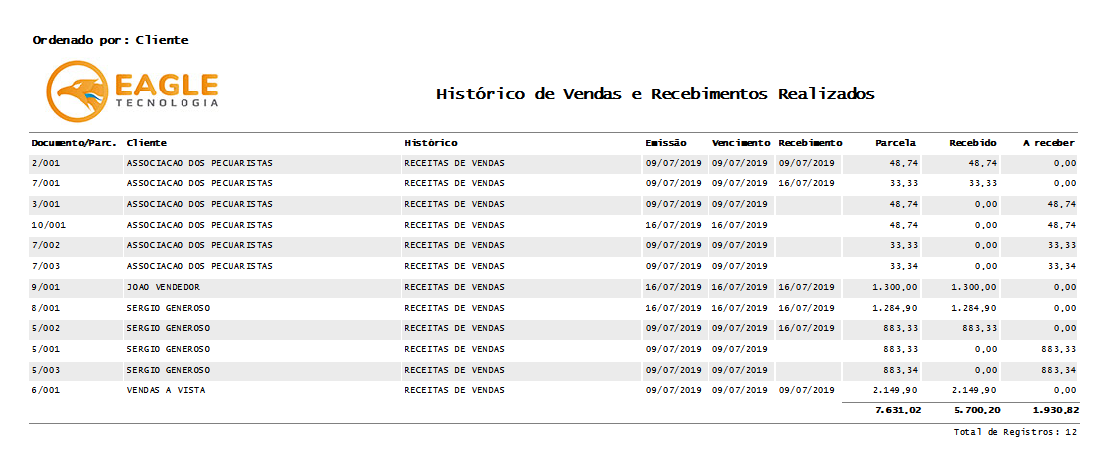Relatório Gerencial - Exemplo