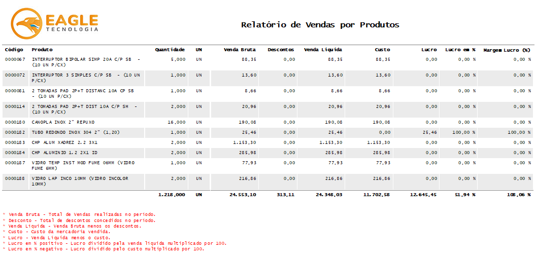 Relatório de Vendas - Exemplo