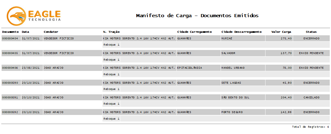 Relatório de Logística - Exemplo