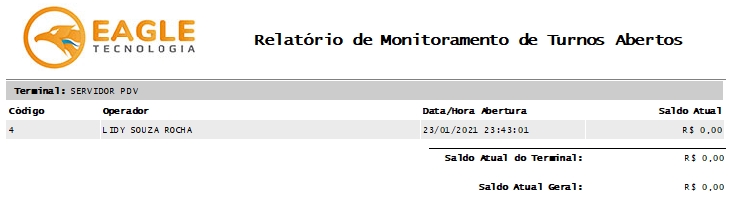 Relatório de Monitoramento de Turnos Abertos